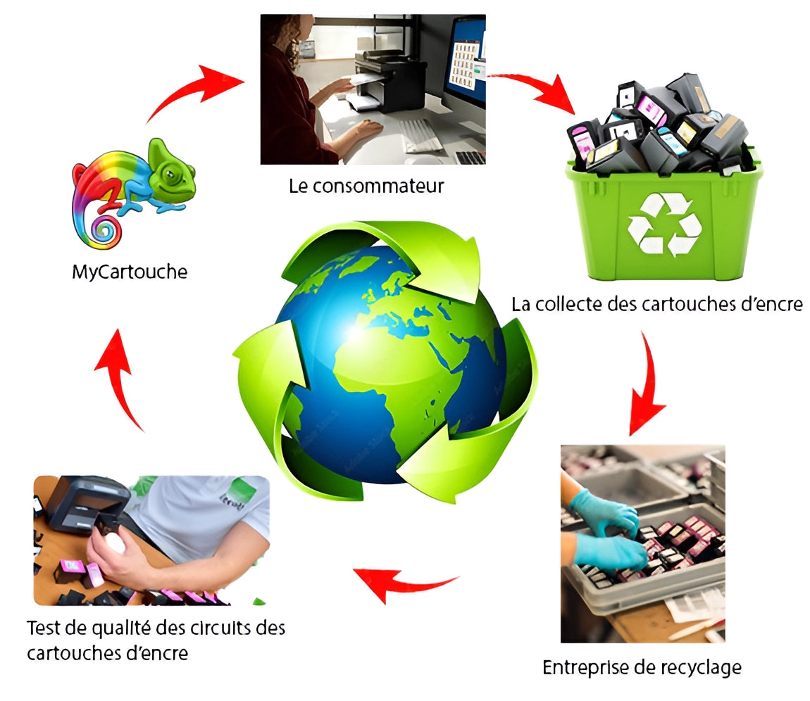 Comment réutiliser ses cartouches d'encre vides ?