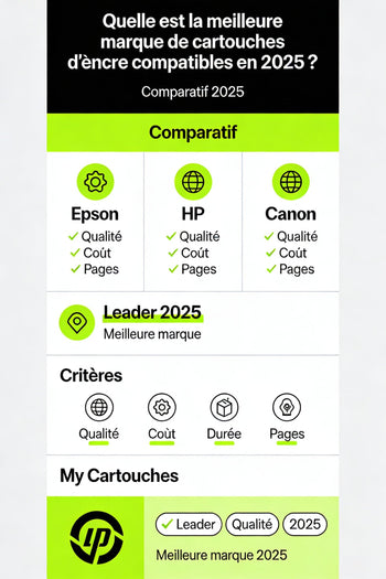 Quelle Est La Meilleure Marque De Cartouches d'Encre Compatibles En 2026 ?