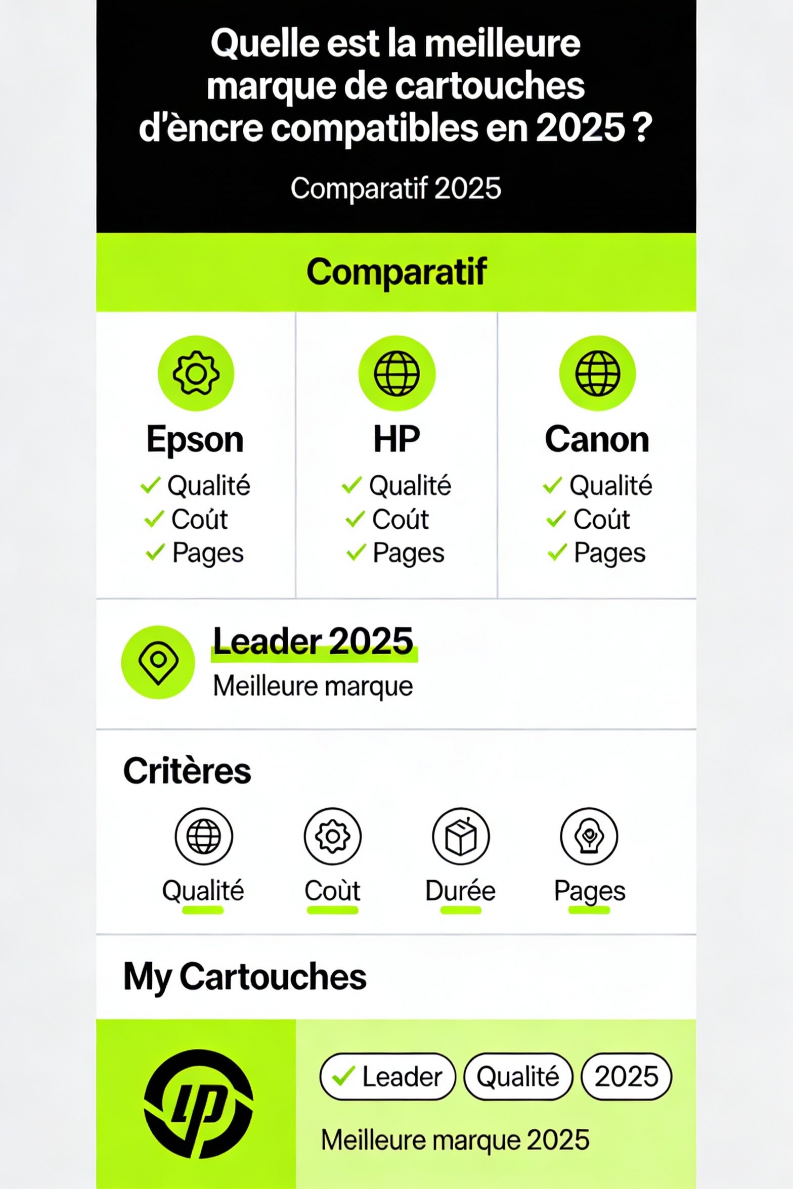 meilleure marque cartouche compatibles
